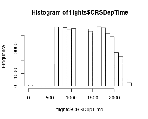 a data science case study in r r bloggers