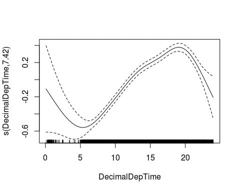 a data science case study in r r bloggers