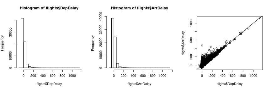 case study in r