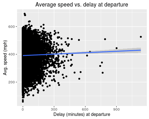 case study in r