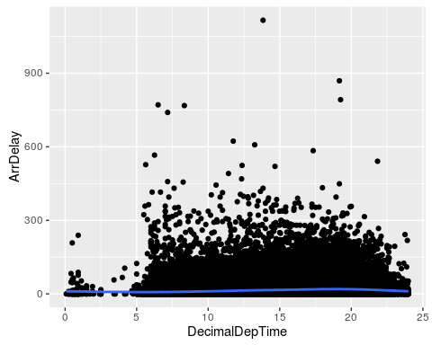 a data science case study in r r bloggers