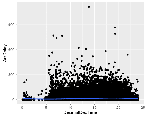 case study in r