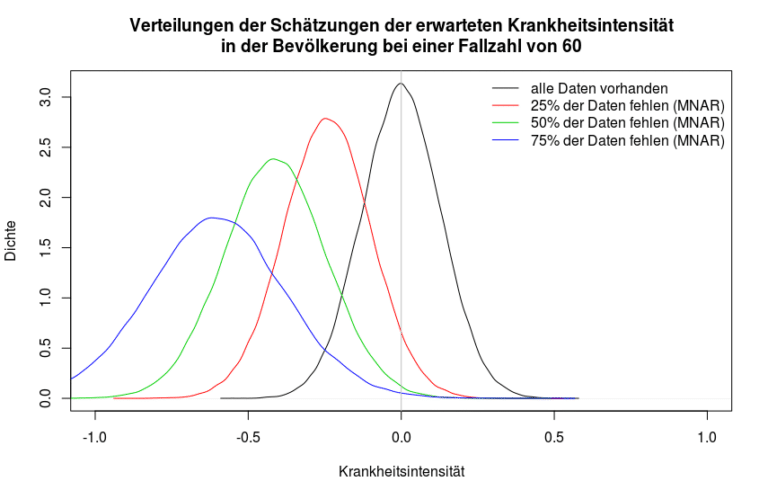 SPSS fehlende Werte: Lösungsstrategien für klinische Studien