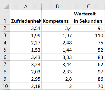 Ausschnitt Beispieldatensatz