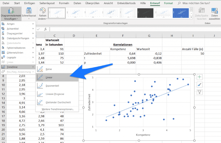 Trendlinie einfügen