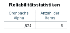 Cronbachs Alpha für diese Skala beträgt 0,82