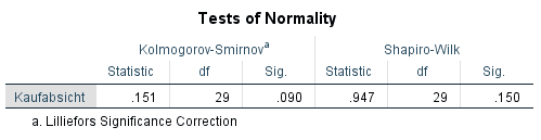 Test auf Normalverteilung SPSS für Parametrische Tests