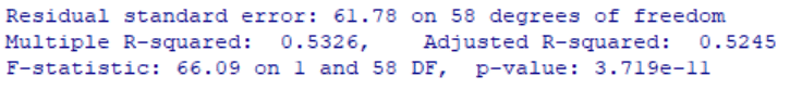 Outpur for OLS regression in R: Coefficients section