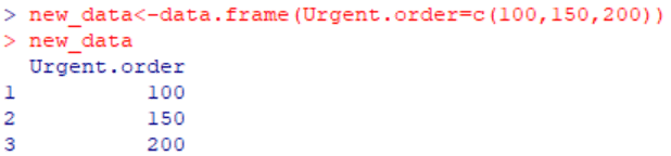 Using the predict() function in R for OLS regression