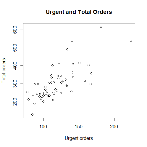 Scatterplot for ols regression in r