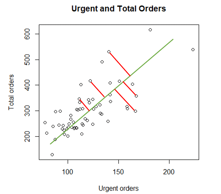 ols-regression-in-r-introduction-with-business-example-novustat