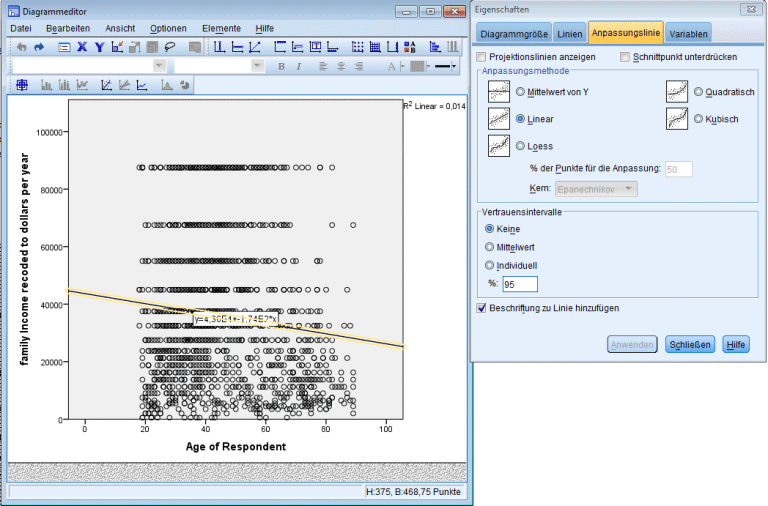 Lineare Regression: Grafische Regression und Punktwolke