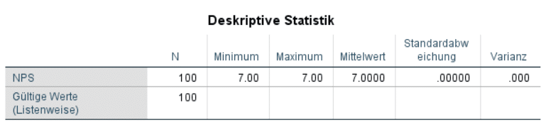 Standardabweichung Interpretation: Beginn in der deskriptiven Statistik