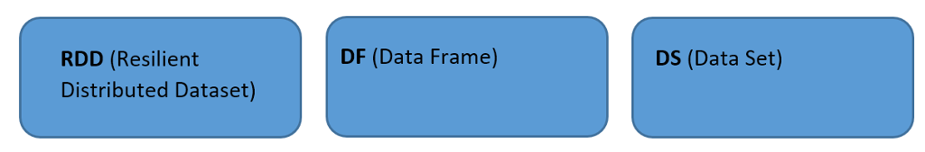 Spark APIs