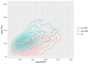 Heat maps in ggplot (R) with an additional factor