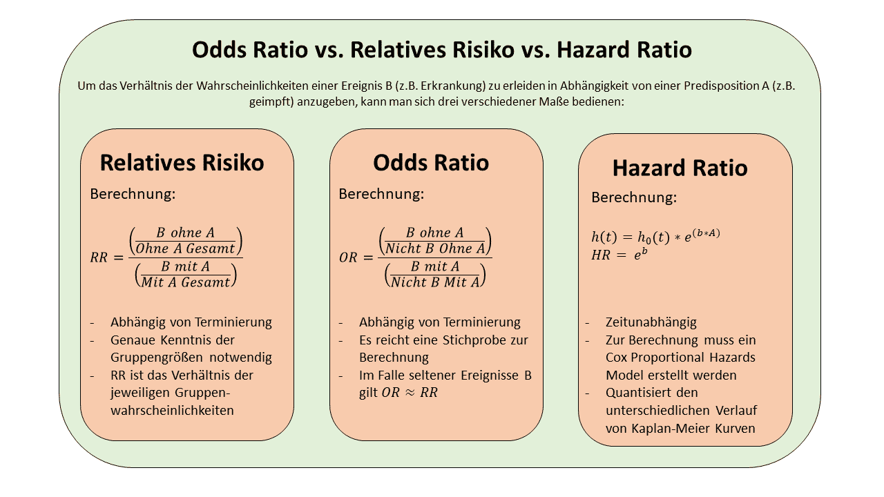 Hazard ratio