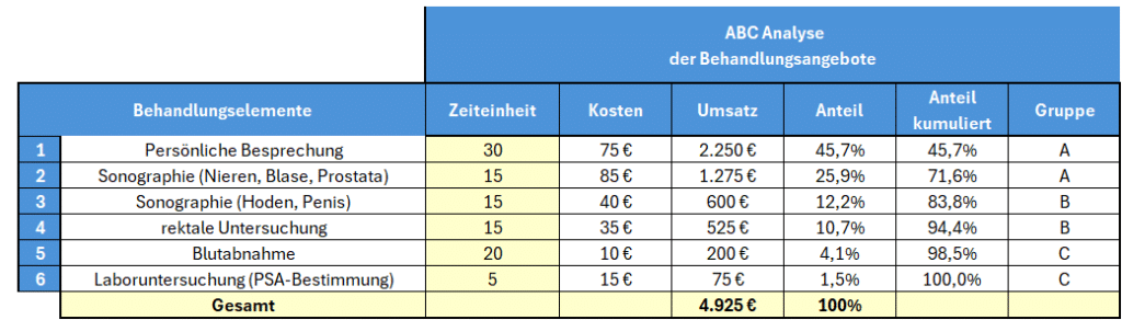 abc kundenanalyse beispiel