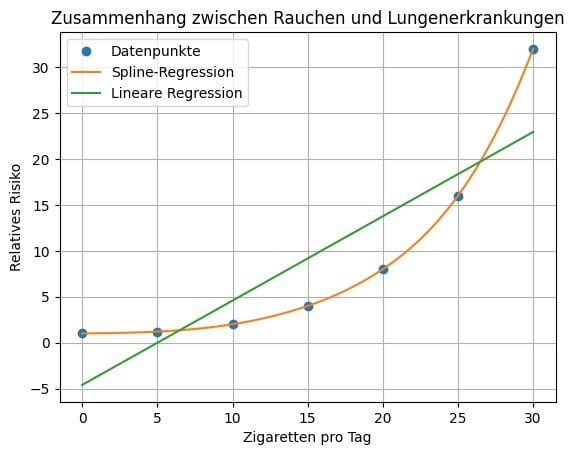 spline regression beispiel