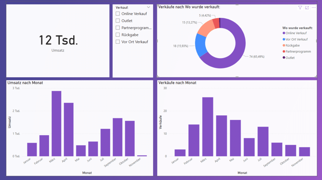 Dashboard